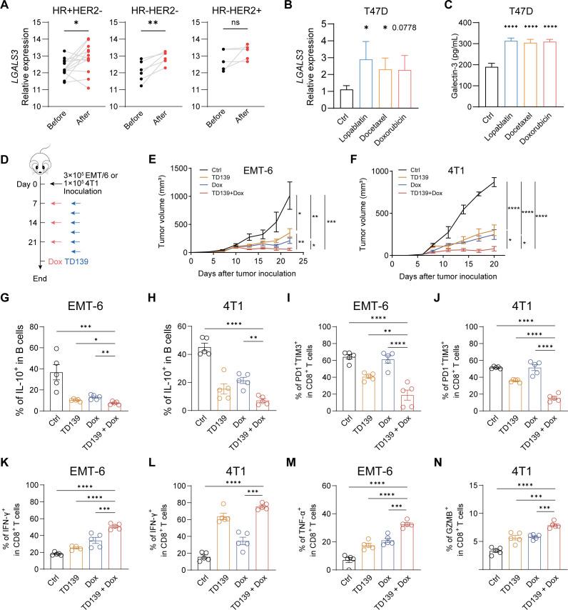 https://cdn.ncbi.nlm.nih.gov/pmc/blobs/034d/12142118/072a6db0cdd0/jitc-13-5-g007.jpg
