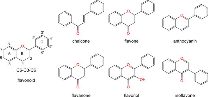 https://cdn.ncbi.nlm.nih.gov/pmc/blobs/034f/9202069/c541a1a3f54e/ao2c01125_0002.jpg