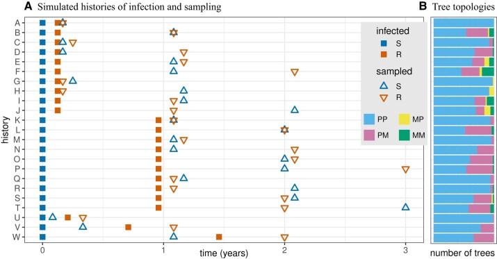 https://cdn.ncbi.nlm.nih.gov/pmc/blobs/0351/10776241/7912842c4147/msad282f2.jpg