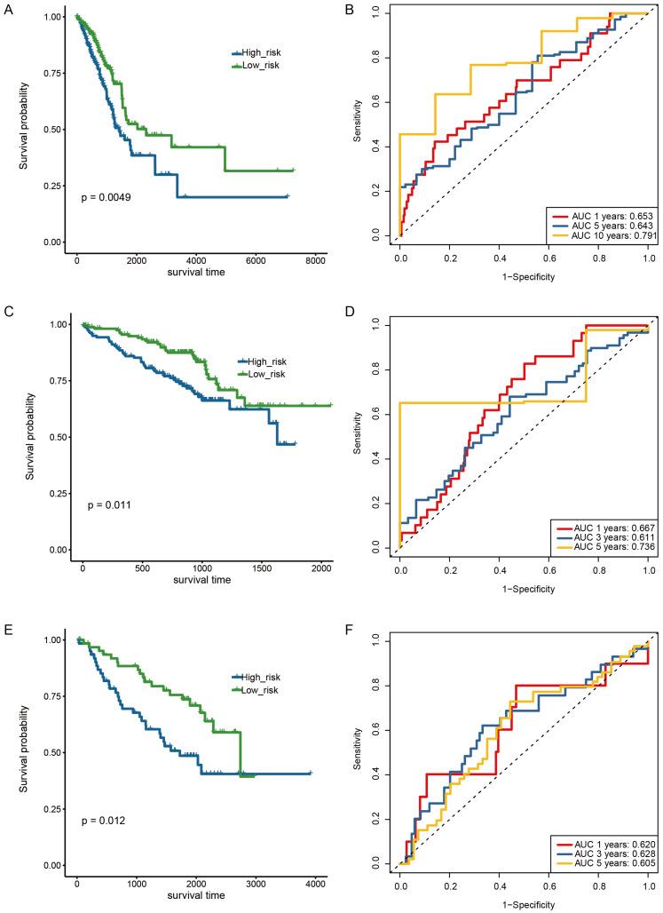 https://cdn.ncbi.nlm.nih.gov/pmc/blobs/0352/10095361/8b834a05721e/ijms-24-06520-g007.jpg
