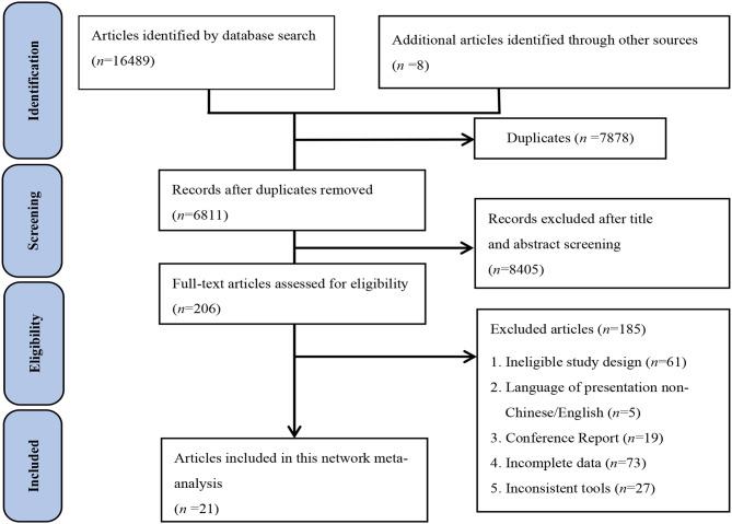 https://cdn.ncbi.nlm.nih.gov/pmc/blobs/0354/11998470/7c238b0b3aad/12912_2025_3090_Fig1_HTML.jpg