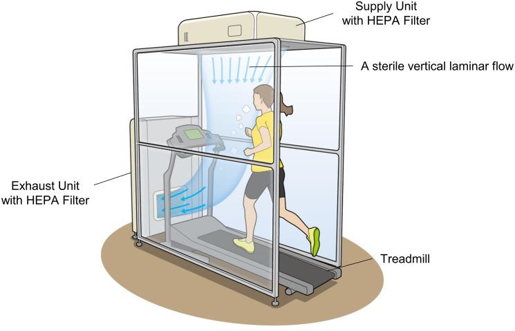 https://cdn.ncbi.nlm.nih.gov/pmc/blobs/0354/8580245/78c3dcf3e9fc/pone.0257549.g001.jpg