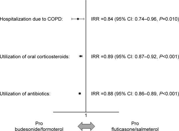 https://cdn.ncbi.nlm.nih.gov/pmc/blobs/0355/5104304/7e0471bede06/copd-11-2749Fig1.jpg
