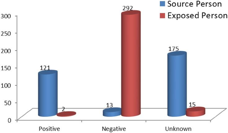 https://cdn.ncbi.nlm.nih.gov/pmc/blobs/0355/6982440/15e8244646e9/HIV-12-59-g0002.jpg