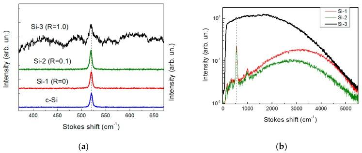 https://cdn.ncbi.nlm.nih.gov/pmc/blobs/0355/7037818/4b692ee8c9f8/molecules-25-00440-g003.jpg