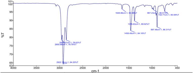 https://cdn.ncbi.nlm.nih.gov/pmc/blobs/0355/9661398/ac3c70ece2f4/gr7_lrg.jpg
