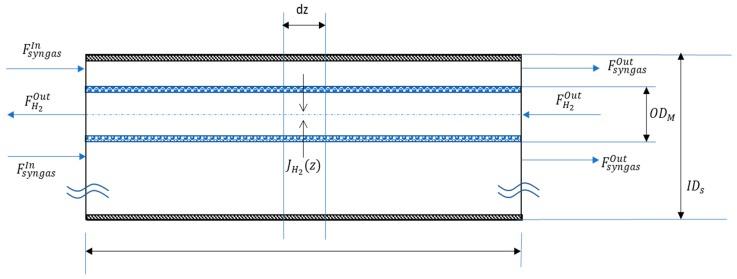 https://cdn.ncbi.nlm.nih.gov/pmc/blobs/0356/6315792/63bc59a8a072/membranes-08-00109-g004.jpg
