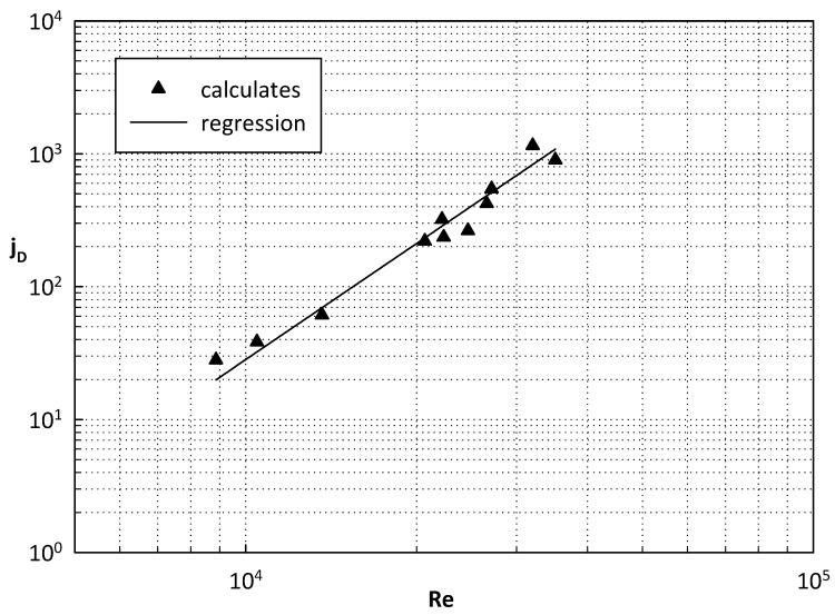 https://cdn.ncbi.nlm.nih.gov/pmc/blobs/0356/6315792/d2a2ffc4530c/membranes-08-00109-g008.jpg