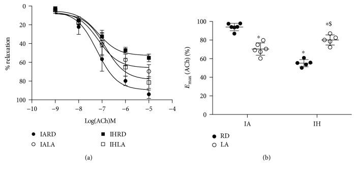 https://cdn.ncbi.nlm.nih.gov/pmc/blobs/0356/6481039/0b378a32c4c6/OMCL2019-4093018.001.jpg