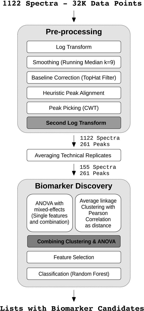 https://cdn.ncbi.nlm.nih.gov/pmc/blobs/0359/3116487/641b89ceef33/1471-2105-12-140-1.jpg