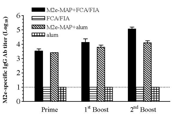 https://cdn.ncbi.nlm.nih.gov/pmc/blobs/035a/2823673/813d96703f8d/1743-422X-7-9-1.jpg
