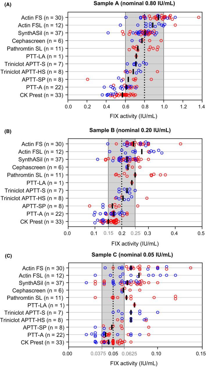https://cdn.ncbi.nlm.nih.gov/pmc/blobs/035c/7318191/f2f6fb15ab58/IJLH-42-350-g002.jpg