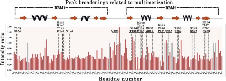 https://cdn.ncbi.nlm.nih.gov/pmc/blobs/035e/8523171/73adc306ee89/elife-67605-fig2-figsupp2.jpg