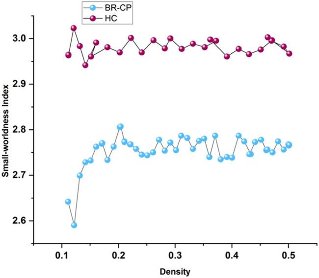 https://cdn.ncbi.nlm.nih.gov/pmc/blobs/035f/10638839/9d5d1dbfd762/j_biol-2022-0709-fig003.jpg