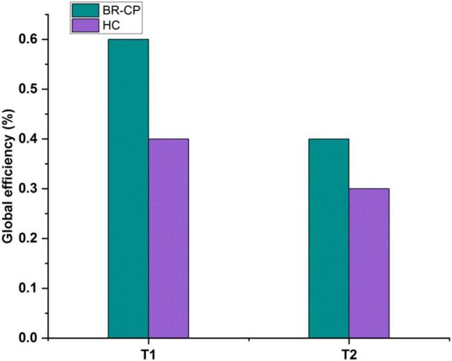 https://cdn.ncbi.nlm.nih.gov/pmc/blobs/035f/10638839/b4da8f5a8273/j_biol-2022-0709-fig007.jpg