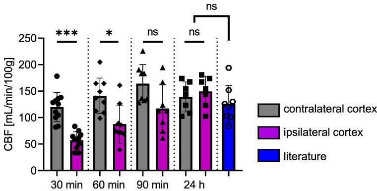 https://cdn.ncbi.nlm.nih.gov/pmc/blobs/035f/11234282/d0a64fafda78/thnov14p4147g007.jpg