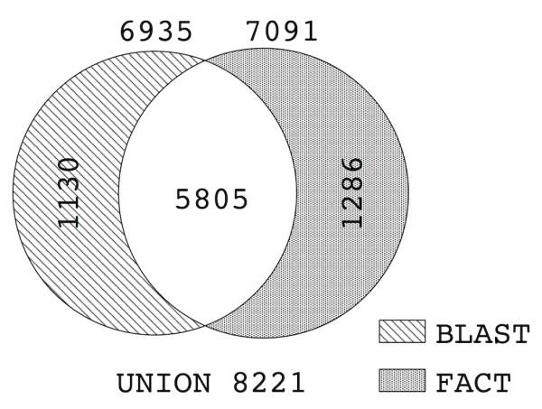 https://cdn.ncbi.nlm.nih.gov/pmc/blobs/0360/2931517/a221790c3b45/1471-2105-11-417-3.jpg