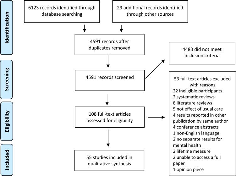 https://cdn.ncbi.nlm.nih.gov/pmc/blobs/0360/8225538/e4ddfb82c854/127_2021_2069_Fig1_HTML.jpg