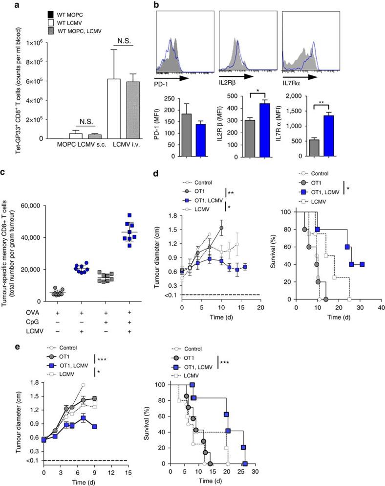 https://cdn.ncbi.nlm.nih.gov/pmc/blobs/0361/5337983/1b774368777a/ncomms14447-f4.jpg