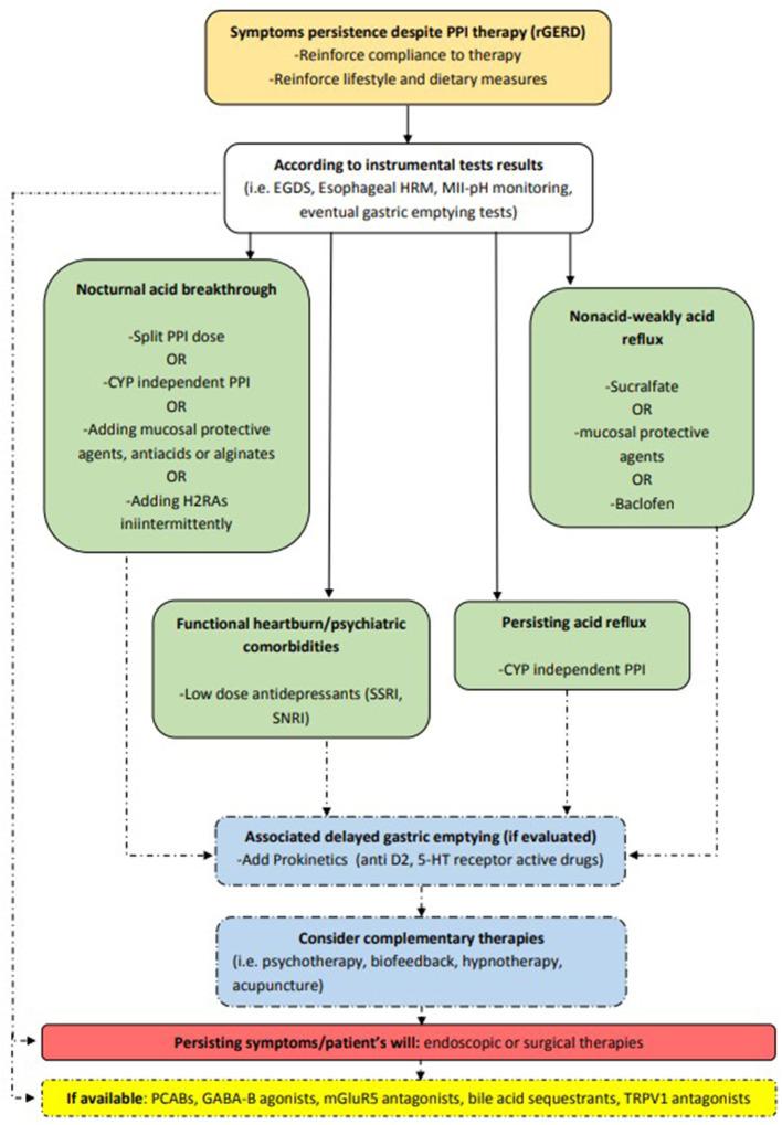 https://cdn.ncbi.nlm.nih.gov/pmc/blobs/0361/8591082/27348db57440/fmed-08-765061-g0002.jpg