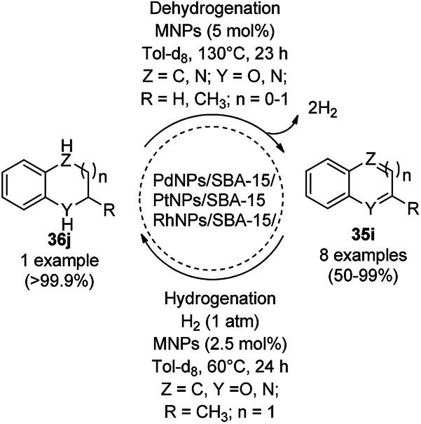 https://cdn.ncbi.nlm.nih.gov/pmc/blobs/0361/9056690/d4e5716b8696/d0ra02272a-s210.jpg