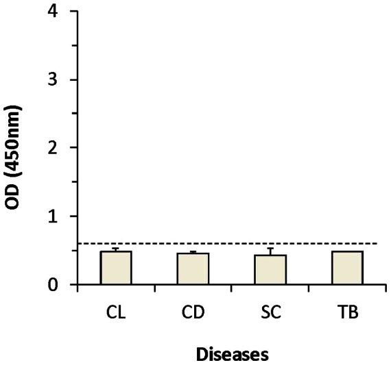 https://cdn.ncbi.nlm.nih.gov/pmc/blobs/0362/3667753/c5f9ea1898bf/pntd.0002161.g002.jpg