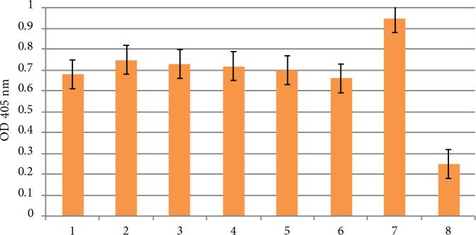 https://cdn.ncbi.nlm.nih.gov/pmc/blobs/0362/7877712/50fab12d6200/turkjbio-45-79-fig007.jpg