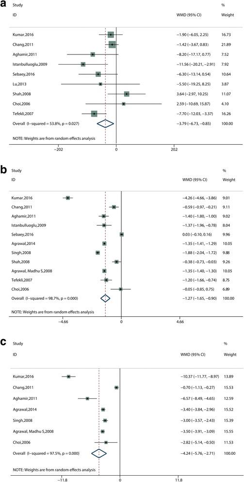 https://cdn.ncbi.nlm.nih.gov/pmc/blobs/0363/5683212/0ed66114d390/12894_2017_295_Fig4_HTML.jpg