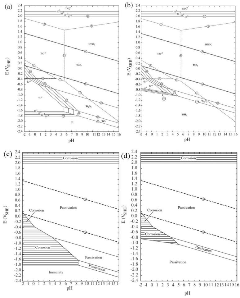 https://cdn.ncbi.nlm.nih.gov/pmc/blobs/0363/6384782/0861d82dcf57/materials-12-00407-g012.jpg
