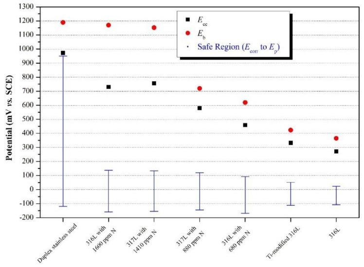 https://cdn.ncbi.nlm.nih.gov/pmc/blobs/0363/6384782/16e3ca49b62d/materials-12-00407-g011.jpg