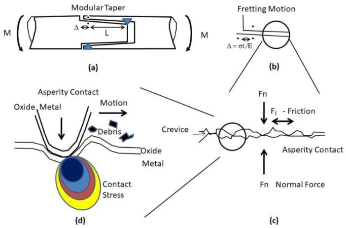https://cdn.ncbi.nlm.nih.gov/pmc/blobs/0363/6384782/19160edd191c/materials-12-00407-g029.jpg