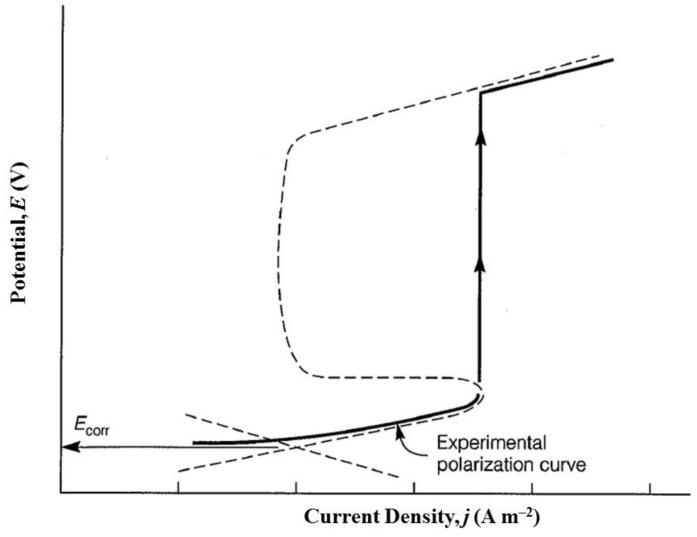 https://cdn.ncbi.nlm.nih.gov/pmc/blobs/0363/6384782/197f843085c4/materials-12-00407-g007.jpg