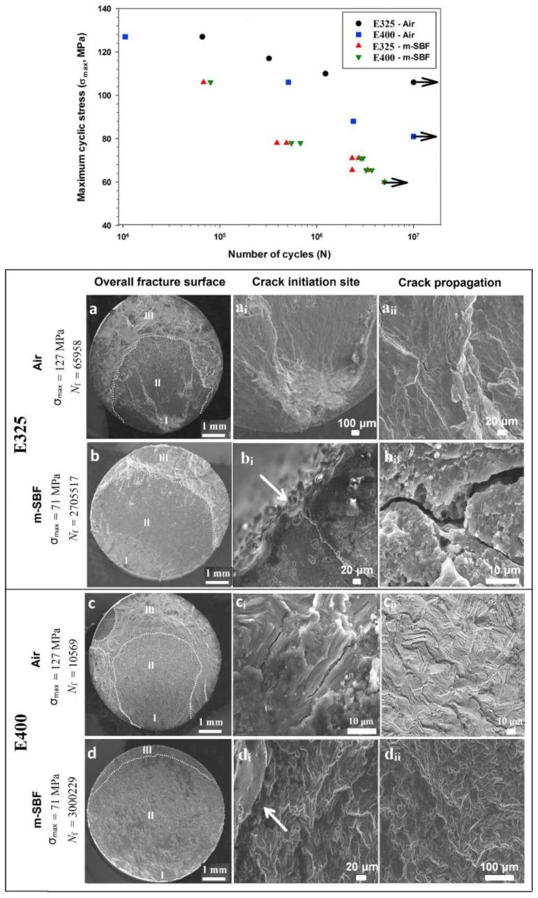https://cdn.ncbi.nlm.nih.gov/pmc/blobs/0363/6384782/3feafd252ff5/materials-12-00407-g028.jpg