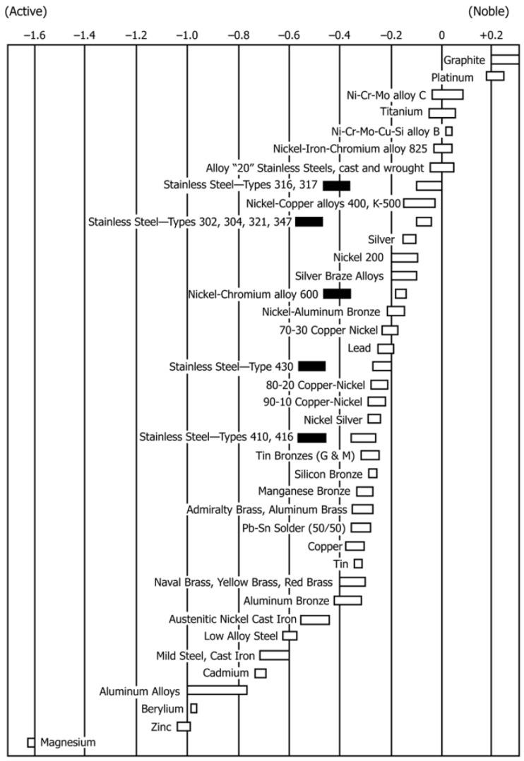 https://cdn.ncbi.nlm.nih.gov/pmc/blobs/0363/6384782/f7a7841bddf3/materials-12-00407-g025.jpg
