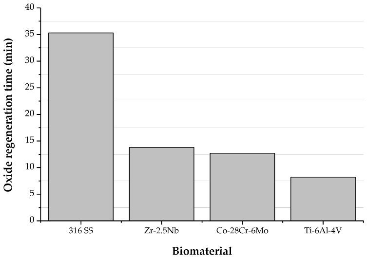 https://cdn.ncbi.nlm.nih.gov/pmc/blobs/0363/6384782/f7f90ce13cff/materials-12-00407-g009.jpg