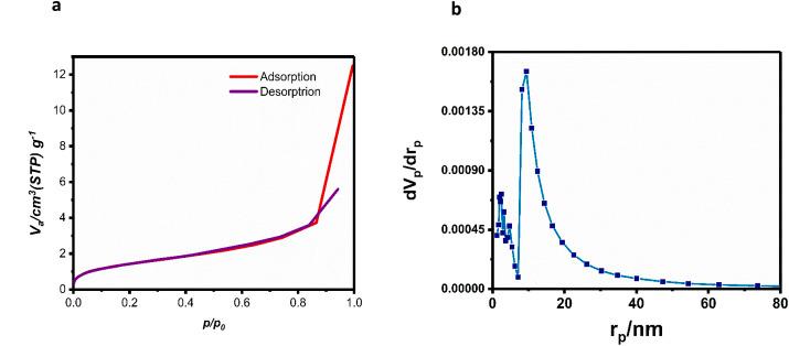 https://cdn.ncbi.nlm.nih.gov/pmc/blobs/0367/11912354/c92f3fad1ca3/d5ra00509d-f3.jpg