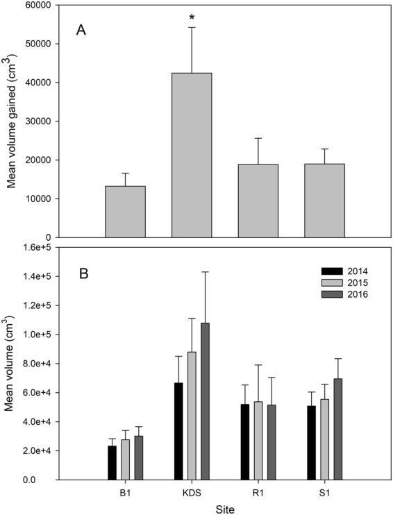 https://cdn.ncbi.nlm.nih.gov/pmc/blobs/0369/6193018/be90e5ee5cc3/41598_2018_33294_Fig2_HTML.jpg