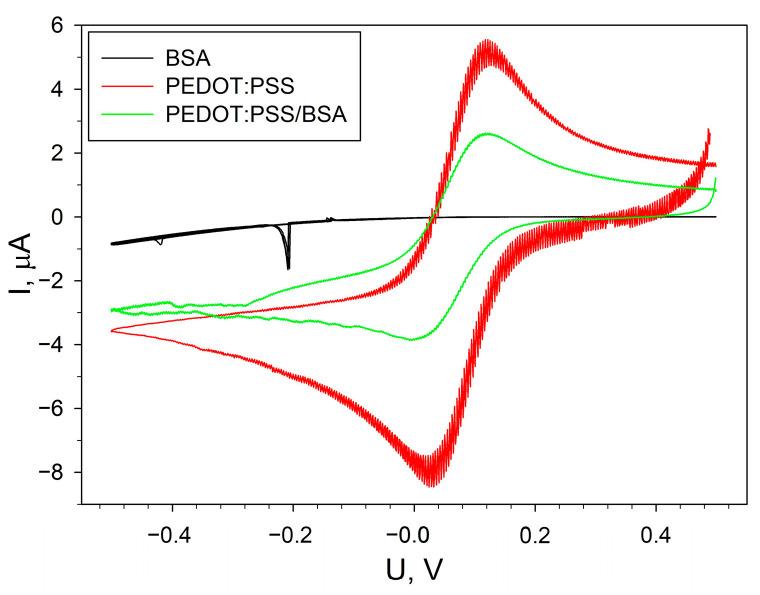 https://cdn.ncbi.nlm.nih.gov/pmc/blobs/036b/10857495/23234b167fe8/sensors-24-00905-g002.jpg
