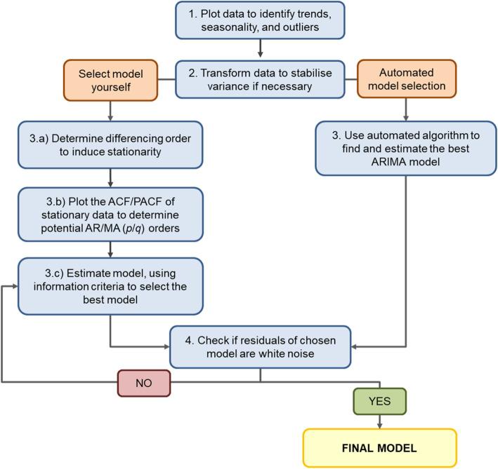 https://cdn.ncbi.nlm.nih.gov/pmc/blobs/036b/7986567/bf91b4c9a5e5/12874_2021_1235_Fig1_HTML.jpg