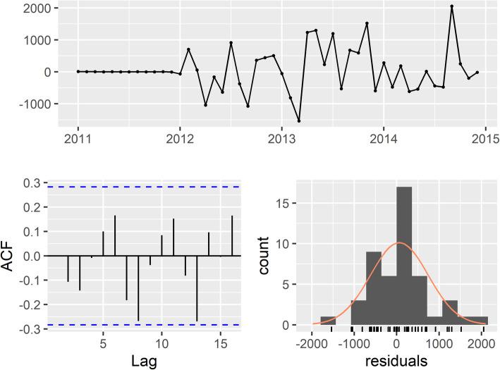 https://cdn.ncbi.nlm.nih.gov/pmc/blobs/036b/7986567/f4a443f6550e/12874_2021_1235_Fig4_HTML.jpg