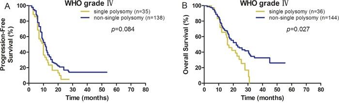 https://cdn.ncbi.nlm.nih.gov/pmc/blobs/0372/5620159/4792b2f4277d/oncotarget-08-67104-g002.jpg