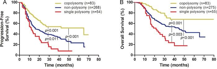 https://cdn.ncbi.nlm.nih.gov/pmc/blobs/0372/5620159/968f12a1f0f2/oncotarget-08-67104-g001.jpg