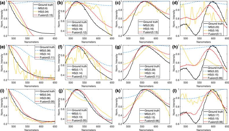 https://cdn.ncbi.nlm.nih.gov/pmc/blobs/0376/8119686/e81890de84a1/41598_2021_89788_Fig6_HTML.jpg