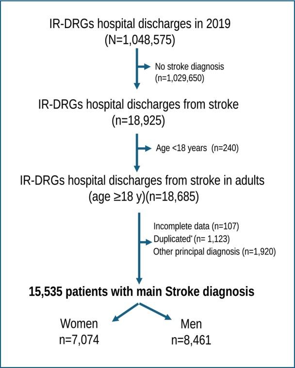 https://cdn.ncbi.nlm.nih.gov/pmc/blobs/0377/11964071/b34ee513ac74/JAH3-13-e035152-g002.jpg