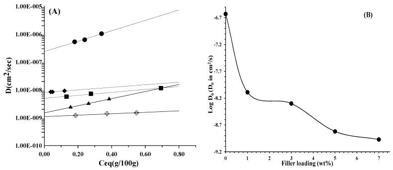 https://cdn.ncbi.nlm.nih.gov/pmc/blobs/0377/6414983/2e60b607f92b/polymers-10-00044-g005.jpg