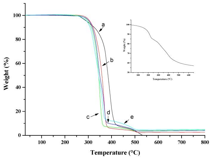 https://cdn.ncbi.nlm.nih.gov/pmc/blobs/0377/6414983/b7f3d5d505ea/polymers-10-00044-g004.jpg