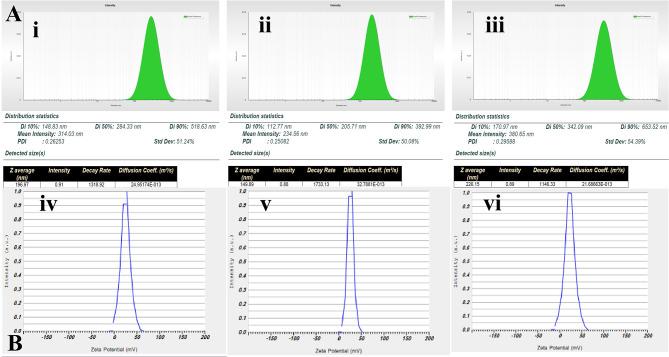 https://cdn.ncbi.nlm.nih.gov/pmc/blobs/0378/11460180/099c35b1e662/12896_2024_905_Fig5_HTML.jpg