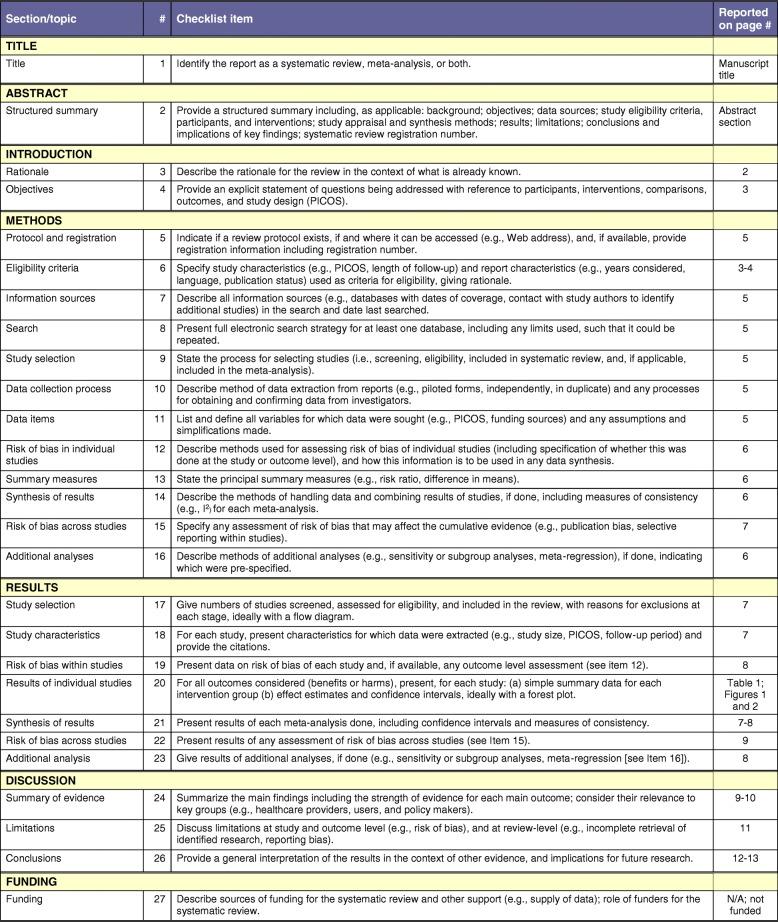 https://cdn.ncbi.nlm.nih.gov/pmc/blobs/0378/6534868/2b12a8ef5dbf/12889_2019_6877_Fig2_HTML.jpg