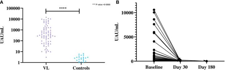 https://cdn.ncbi.nlm.nih.gov/pmc/blobs/0378/8108992/37a6688eb7d2/fcimb-11-670759-g004.jpg