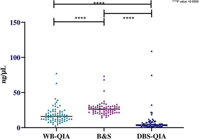 https://cdn.ncbi.nlm.nih.gov/pmc/blobs/0378/8108992/c55fb44f38e4/fcimb-11-670759-g003.jpg
